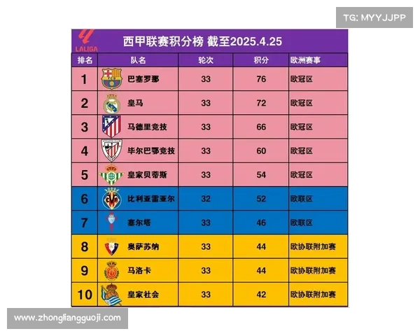 西甲37轮赛事讲解,直击西甲联赛第37轮焦点赛事深度讲解每场关键战役积分变动与冠军归属前瞻